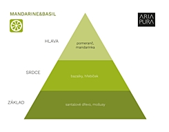 MANDARINE & BASIL