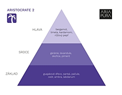 ARISTOCRATE