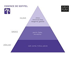 ESSENCE DE SOFITEL