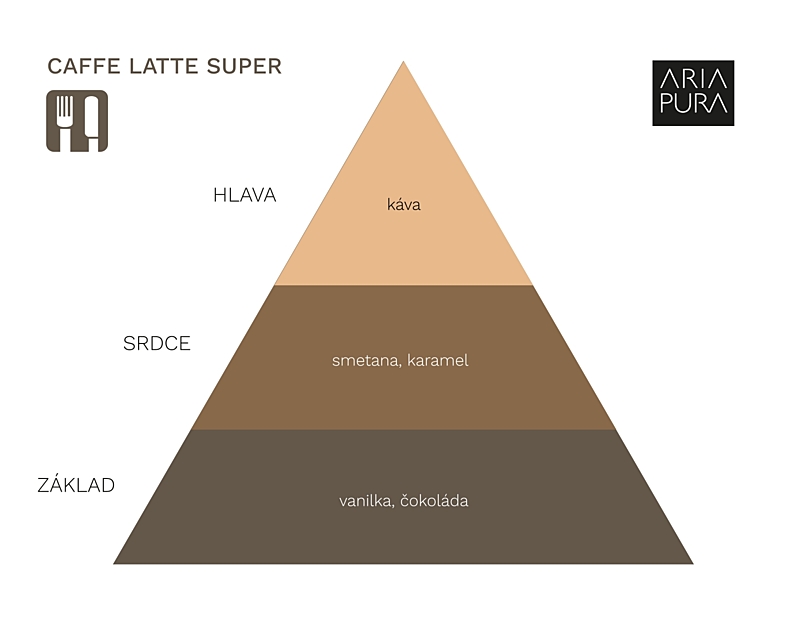 CAFFE LATE SUPER