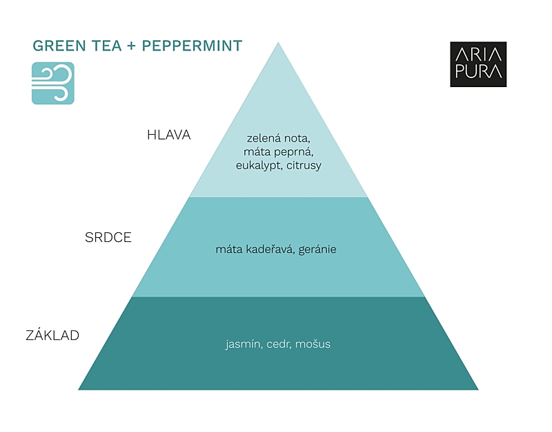 GREEN TEA & PEPPERMINT