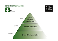 BERGAMOTTE & VERBENA