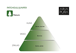 PATCHOULI JUNIPER